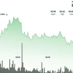 Litecoin Rebounds, Holds Firm Near $93 on Potential ETF Positioning