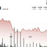 ATOM Tumbles 9% as Crypto Market Plunges Amid Middle East Tensions