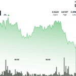 ATOM Finds Support at $4.50 as Ethereum Whales Signal Potential Altcoin Season