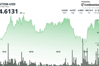 ATOM Finds Support at $4.50 as Ethereum Whales Signal Potential Altcoin Season
