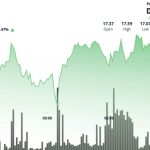 AVAX Breaks Out of Consolidation Phase