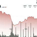 UNI Drops Hard After V-Shaped Rebound Fizzles Amid Mounting Middle East Tension