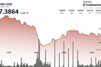 UNI Drops Hard After V-Shaped Rebound Fizzles Amid Mounting Middle East Tension