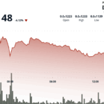 Shiba Inu Slides to Two-Month Low as Trump Downplays Iran Truce