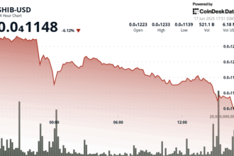 Shiba Inu Slides to Two-Month Low as Trump Downplays Iran Truce