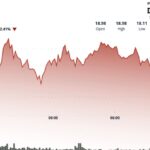 AVAX Stages Short-Term V-Shaped Recovery, Struggles to Maintain Momentum