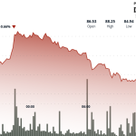 Litecoin Slips Below $86 as Resistance Holds; Traders Watch Bitcoin Dominance