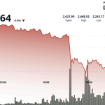 ETH Drops 8% in Flash Crash, Recovers After Buyers Step In