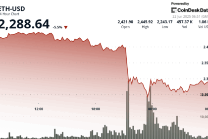 ETH Drops 8% in Flash Crash, Recovers After Buyers Step In