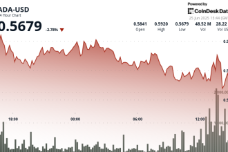 Cardano (ADA) Drops Below $0.57 as Sellers Regain Control