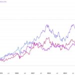 Trade Wars Shake the Gaming Industry