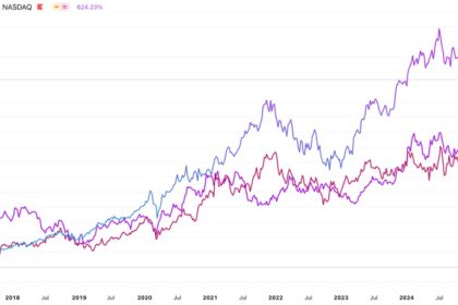 Trade Wars Shake the Gaming Industry