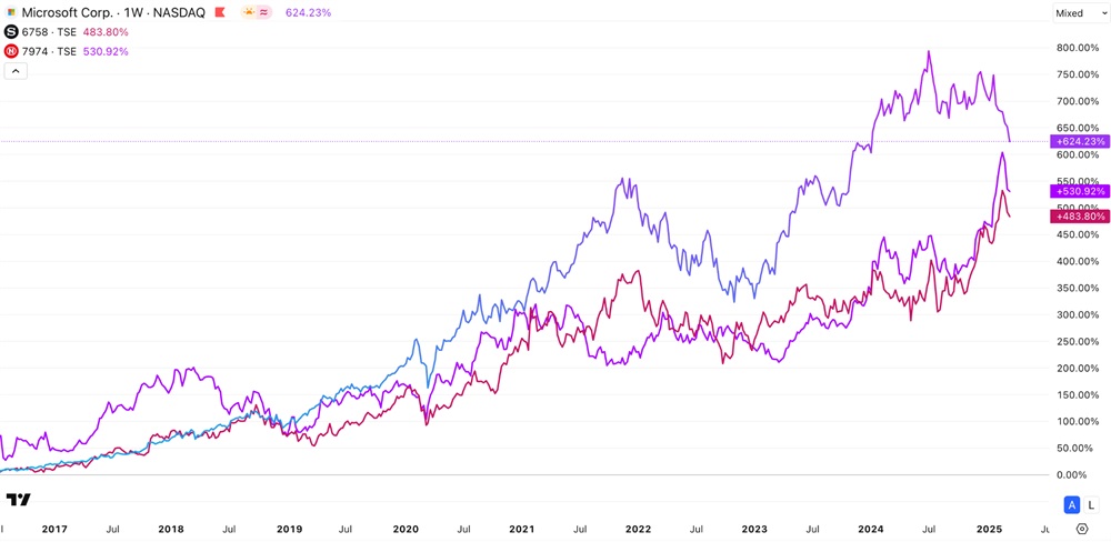 Trade Wars Shake the Gaming Industry