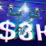 Ether rally to $3K this week highly likely: Here is why