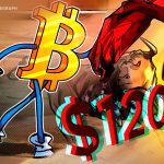 Bitcoin digests US PPI win with $120K liquidity grab on bulls' radar