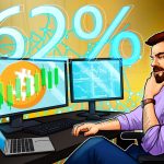 Bitcoin due 'massive short squeeze' as BTC dominance bounces to 62%