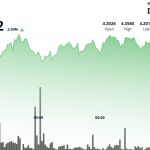 ATOM Consolidates After Strong Rally, Testing Key Resistance