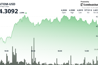 ATOM Consolidates After Strong Rally, Testing Key Resistance