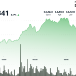 Shiba Inu's 18% Monthly Price Gain Signals Potential Double Bottom Rally