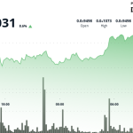 PEPE Climbs 10% as Golden Cross Signals Possible Further Gains in Hot Memecoin Market