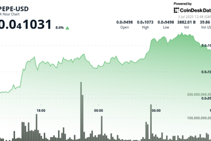 PEPE Climbs 10% as Golden Cross Signals Possible Further Gains in Hot Memecoin Market