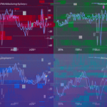 Recapping the latest US data: Philly Fed, retail sales and more