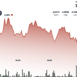 ICP Rebounds From Intraday Lows as Support at $4.80 Holds Firm