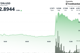 TON Surges on UAE Golden Visa News; Crypto Community Reacts With Excitement and Doubt