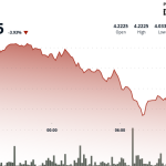 ATOM Tumbles 4% as Sellers Target Critical $4 Support Level