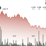 NEAR Protocol Falls 2% as Support Level Faces Critical Test