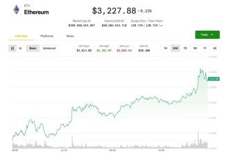 Ether Leads Crypto Market Higher as Bitcoin Attempts to Shrug Off Dip
