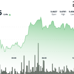ICP Rebounds Toward $5.50 After Early Morning Surge and Midday Volatility