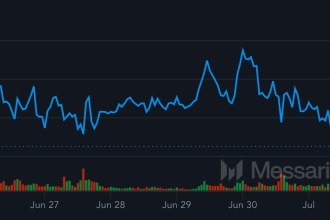 Bitcoin Pulls Back to $106K After Record Monthly Close