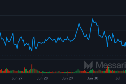 Bitcoin Pulls Back to $106K After Record Monthly Close