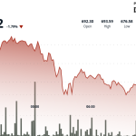 BNB Slips Nearly 2% as Traders Cash Out After Run Higher