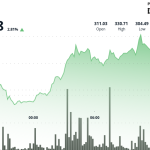 AAVE Surges as Deposits Hit $50B; Poised to Benefit From U.S. Crypto Regulation