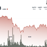 ICP Slides 3% But Caffeine Launch Sparks Rebound