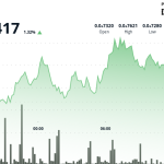 FLOKI Advances Blockchain Gaming Ambitions With Valhalla Mainnet Launch and Esports Partnership
