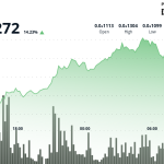 PEPE Jumps 14% as Whales Pile In, Bitcoin Breaks $118K in Broad Crypto Rally