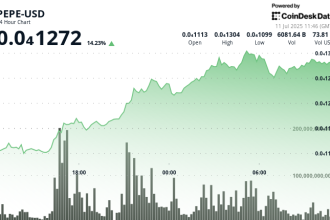 PEPE Jumps 14% as Whales Pile In, Bitcoin Breaks $118K in Broad Crypto Rally