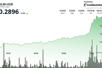 Stellar Surges 14% Before Sharp Reversal as Network Upgrade Fuels Volatility