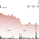 Polkadot's DOT Slips 4% From Highs, Now Testing Support at $3.32 Level