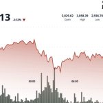 Why ‘ETH Is Going to $10,000,' Explains EMJ Capital Founder and President