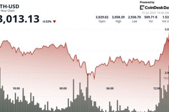 Why ‘ETH Is Going to $10,000,' Explains EMJ Capital Founder and President