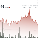 FLOKI Lists on Webull Pay, Unlocking Access to 24M Users Amid Volatile Trading