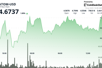 ATOM Surges 4% as Cosmos Abandons EVM Strategy for Interoperability Focus