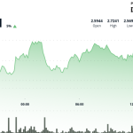 NEAR Surges 8% as Altcoins Turn Bullish