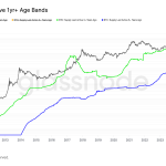Bitcoin Long-Term Holders Signal Patience in Market
