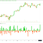 Bitcoin Futures Open Interest Surges Nearly 10% as BTC Eyes $110K