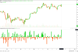 Bitcoin Futures Open Interest Surges Nearly 10% as BTC Eyes $110K